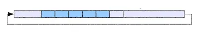 A horizontal bar with a series of segments is depicted. The first three segments are filled with light blue, while the fourth is empty, followed by a larger empty segment. An arrow points toward the left, indicating movement or progression.