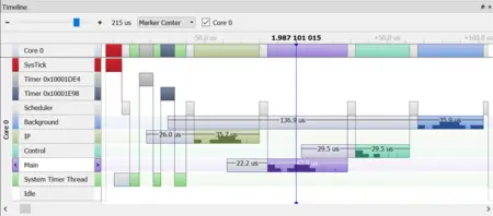 This image displays a timeline with various tasks being executed on a CPU core. It includes time intervals for processes such as SysTick, timers, scheduler, and other functions, measured in microseconds. Different colors represent distinct tasks, indicating their execution times throughout the timeline.