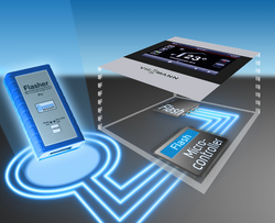 Image showing a blue programming device labeled "Flasher Pro" alongside a touchscreen interface displaying temperature settings. Below, a microcontroller with highlighted features is connected through glowing lines, symbolizing data communication. The overall theme relates to technology and programming for efficient control systems.