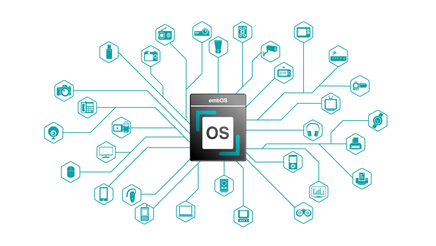The image features a central icon labeled "embOS" with multiple connected icons representing various electronic devices, such as cameras, phones, computers, and speakers, showcasing the compatibility and connectivity of the embOS operating system with a range of technology.