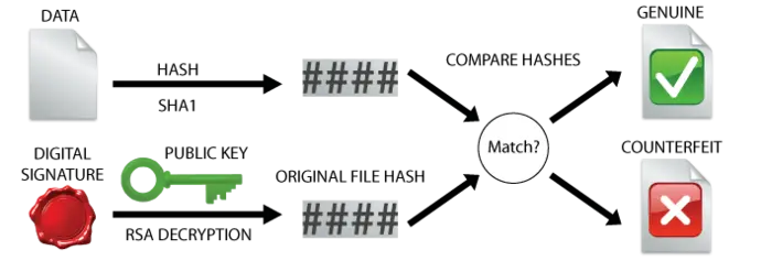 emSecure_Theory_Verify