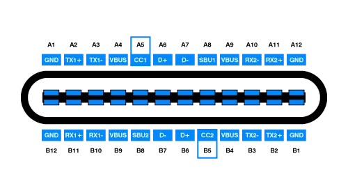 USB-C receptacle pin pinout