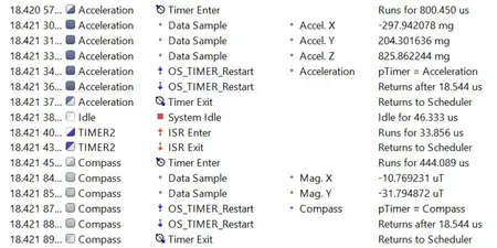 The image displays a series of logged data entries, highlighting acceleration and compass measurements over time. It includes timestamps, values for acceleration in milligrams, and compass data in microteslas, along with system status entries indicating timer operations and idle periods.