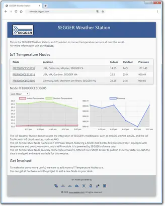IoT node weather station sample using embOS, emMQTT, emNet, emSSL, IoT Toolkit