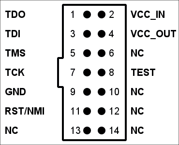 A pinout diagram displaying a 14-pin connector. Each pin is numbered and labeled with functions such as TDO, TDI, TMS, TCK, GND, and RST/NMI. Several pins are marked as 'NC' (not connected), with VCC_IN and VCC_OUT indicating power input and output.