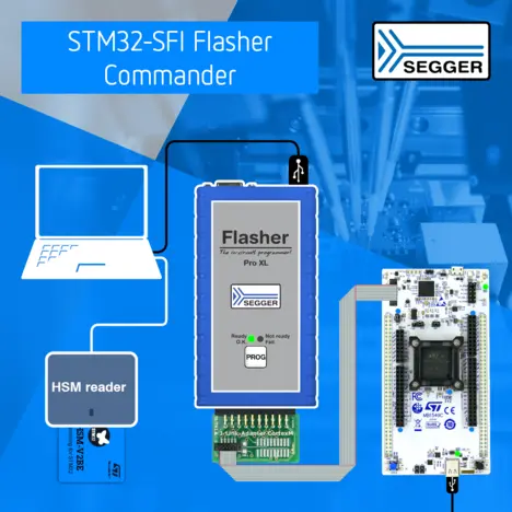 PR graphic STM32-SFI Flasher Commander PR graphic STM32-SFI Flasher Commander