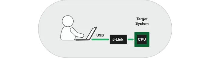 remote server overview direct