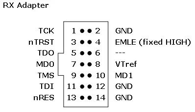 RX Adapter Pinout — JTAG connection