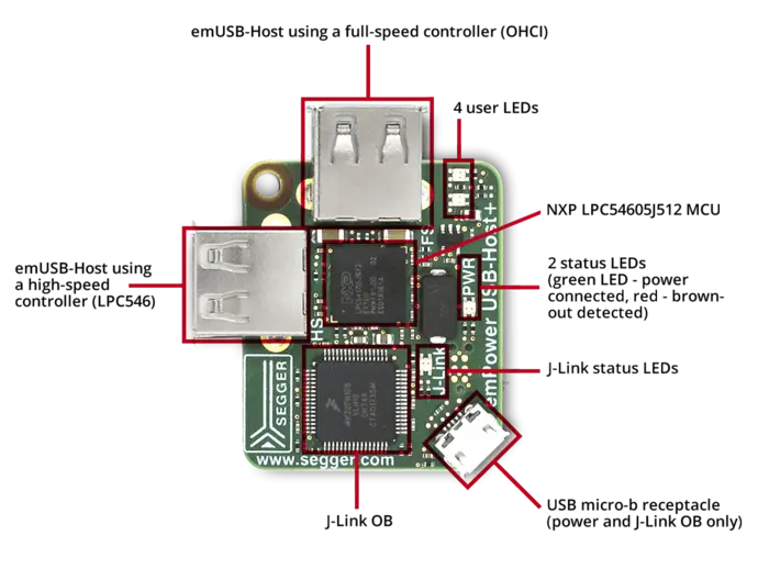 SEGGER - emUSB-Host description