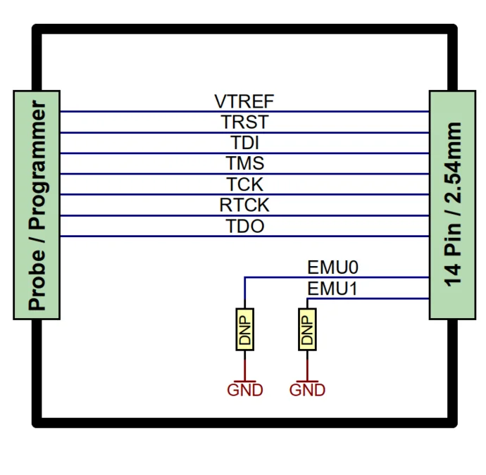 Diagram of a 14-pin probe/programmer connection, showing pin labels including VTREF, TRST, TDI, TMS, TCK, RTCK, and TDO. It also includes connection points for EMU0 and EMU1, and two grounded DNP labels.