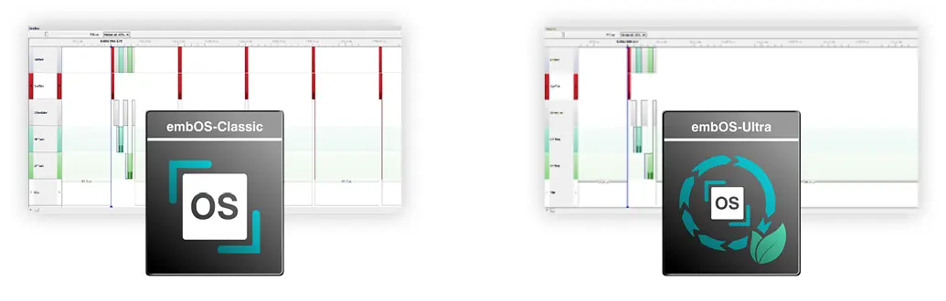 The image displays two software interfaces side by side: one labeled "embOS-Classic" and the other "embOS-Ultra." Each has distinct graphical elements, likely representing different features or data visualizations relevant to system performance. The main focus is on the software logos and their corresponding interfaces.