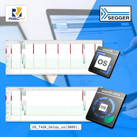 The image features two software interface displays, showcasing timing data for task delays in an operating system. It includes code for a delay function, indicating performance metrics. Logos for RISC-V, SEGGER, and embOS are also present, representing their respective technologies.