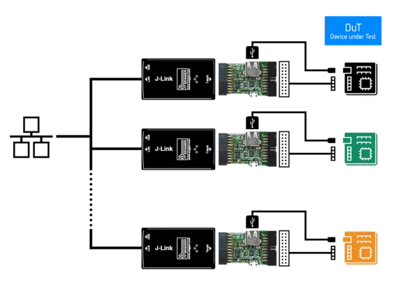J-Link Test Farm setup 