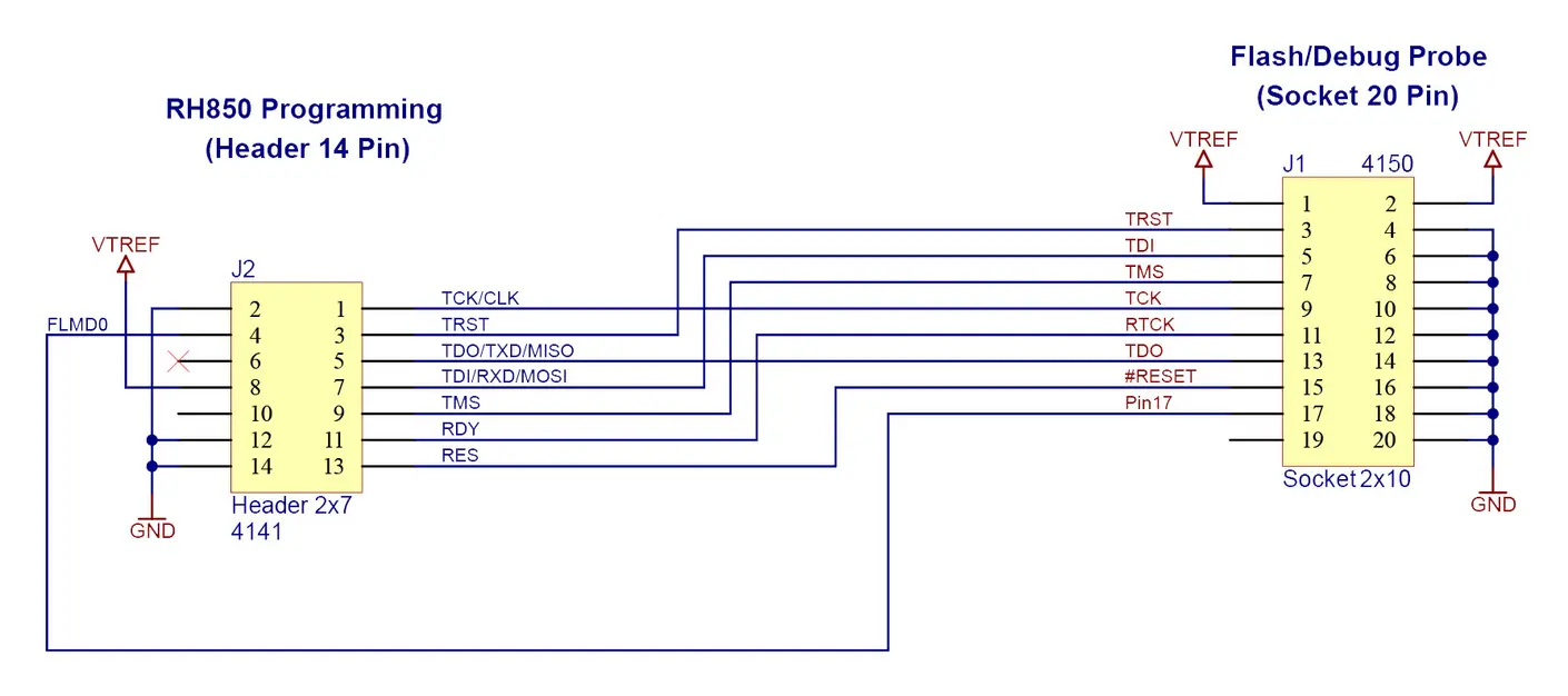 A diagram illustrating the pin configuration for RH850 programming with a 14-pin header and a 20-pin socket for a flash/debug probe. Connections for various signals including VTREF, TRST, TDI, TCK, and GND are labeled to guide proper wiring.