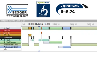 The image displays a software interface for SEGGER SystemView, showcasing a timeline view of various tasks, including "IP_Task" and "Webserver Child." It highlights the interaction timing of these tasks, useful for performance analysis in embedded systems. Logos of SEGGER and Renesas are also present.