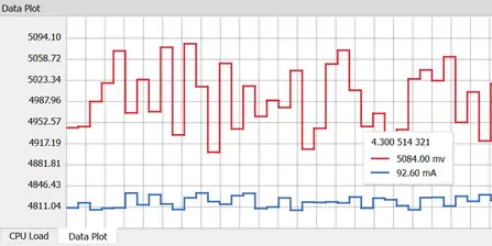 Diagram with red (top) and blue (bottom) curves