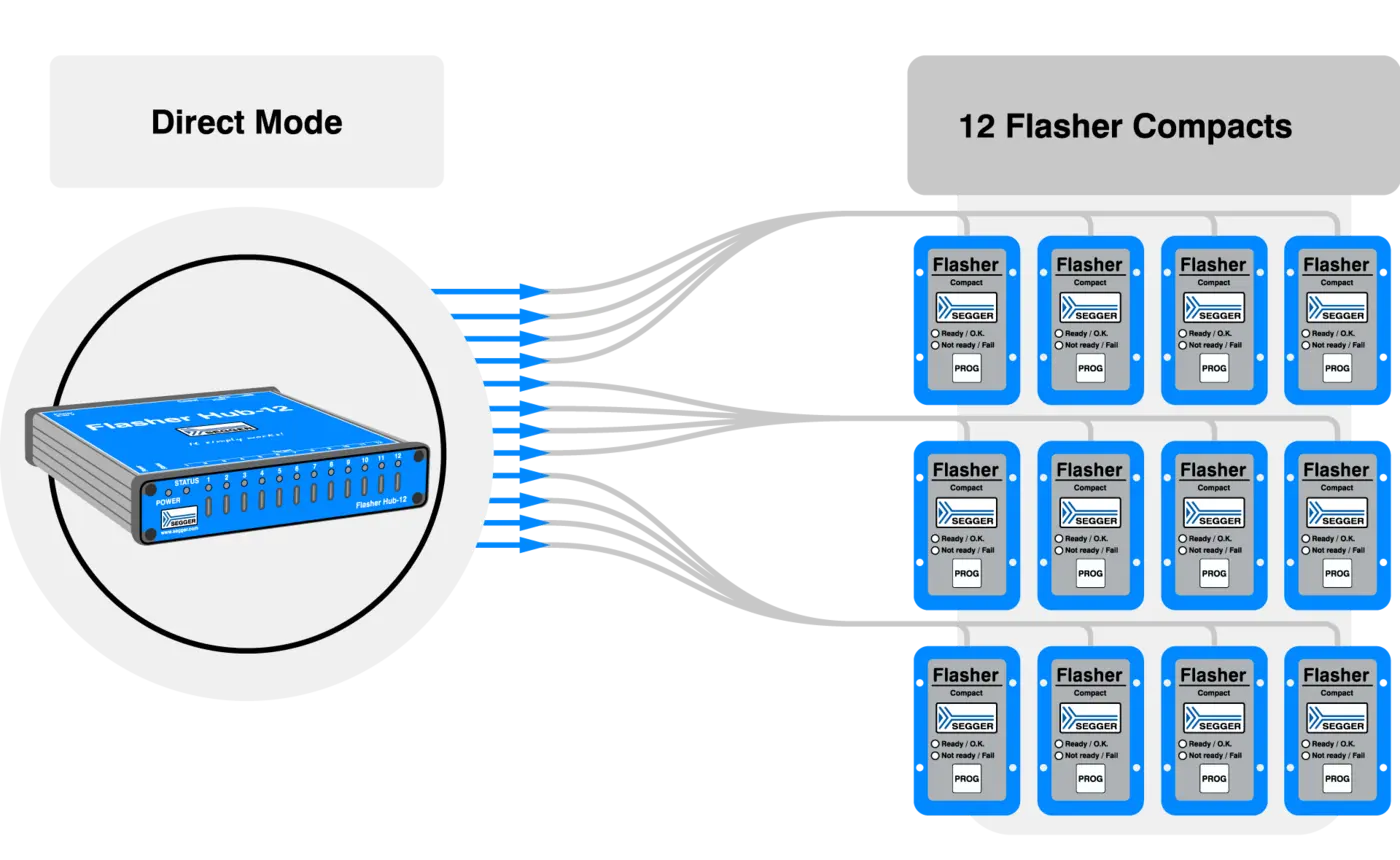 Flasher Hub-12 Direct Mode Flasher Hub-12 Direct Mode