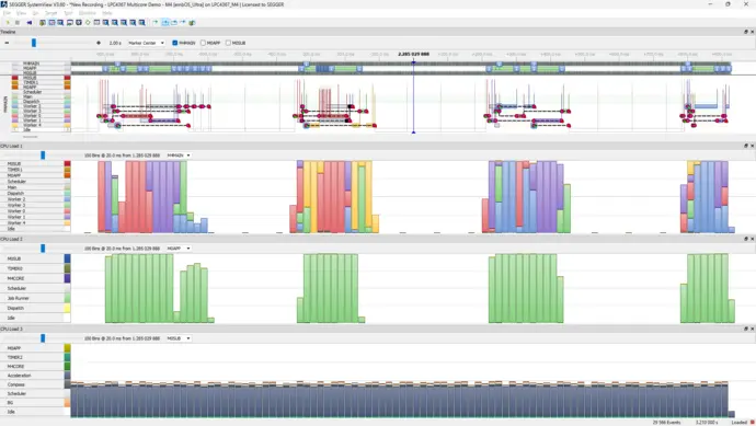 Diagrams in different colors showing the CPU load of individual cores