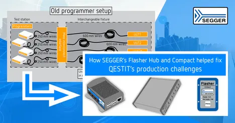 A diagram comparing an old programmer setup with SEGGER’s Flasher Hub and Compact. It illustrates wire configurations and the connection to test stations. The text emphasizes how SEGGER's products addressed production challenges at QESTIT. Two devices are shown with accompanying labels.