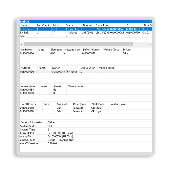 A software interface display shows the status of tasks in an embedded operating system. It lists high-priority and low-priority tasks, their statuses (executing and ready), and details about various system resources such as mailboxes, queues, and memory pools, along with respective metrics.