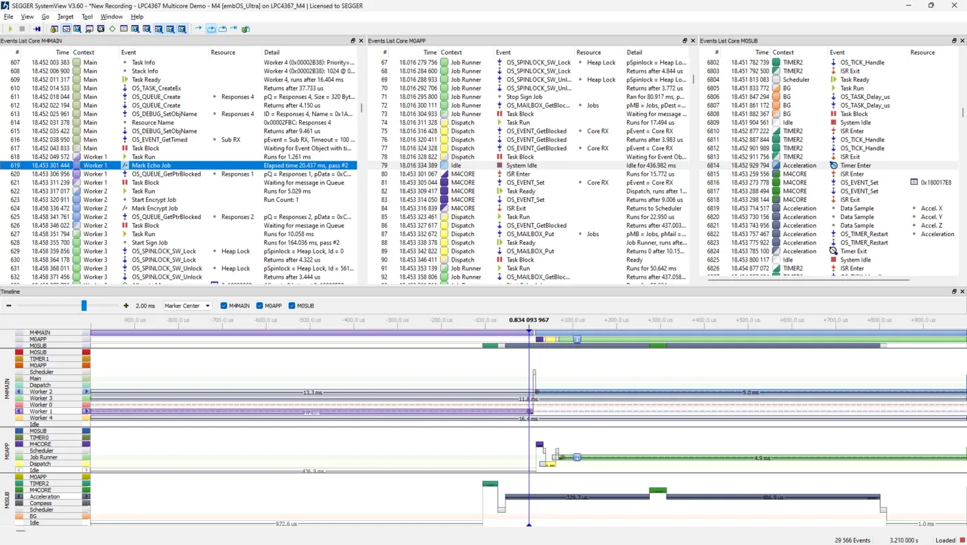 SystemView testing embedded software on multicore systems
