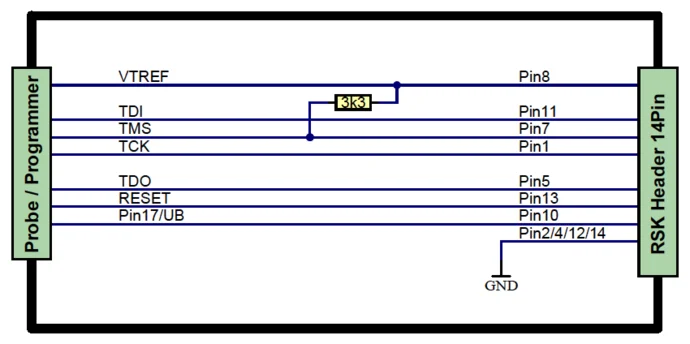 Diagram showing the connections between a probe/programmer and a 14-pin RSK header. Labeled lines indicate connections for VTREF, TDI, TMS, TCK, TDO, RESET, and other pins. A 3.3k resistor is also indicated along one of the paths.