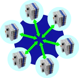 emModbus 