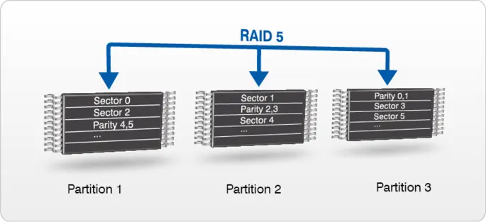 Raid 5 01
