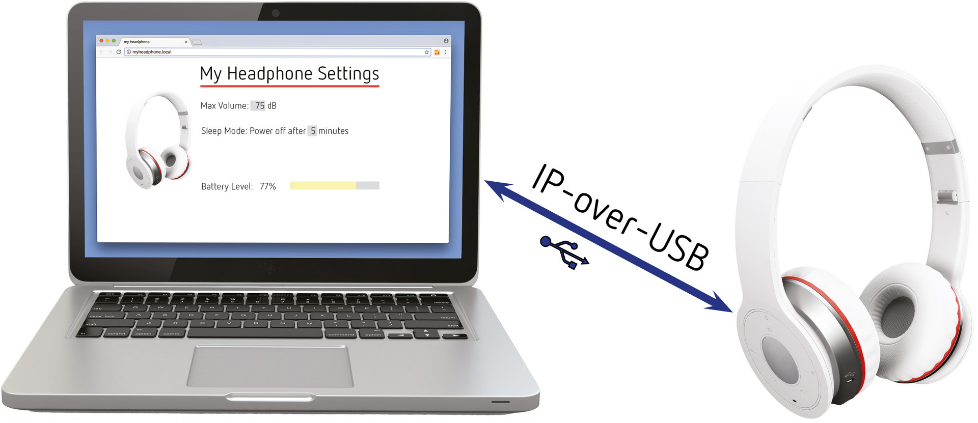 IP-over-USB technology enables easy web browser access for USB devices