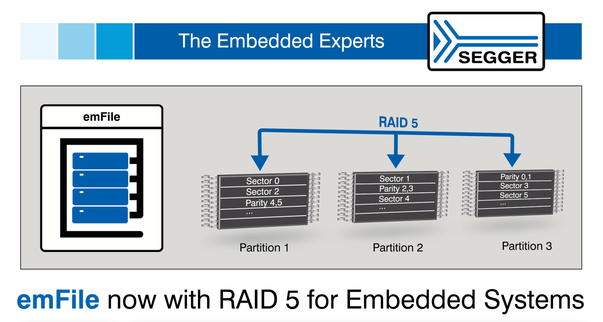 SEGGER introduces RAID5 to Embedded Systems