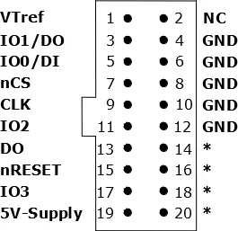 The image displays a pin layout for a component, detailing pin numbers and associated functions such as VRef, IO1/DO, IO0/DI, nCS, CLK, IO2, DO, nRESET, IO3, and 5V-Supply. It also indicates some pins are designated as GND or NC.