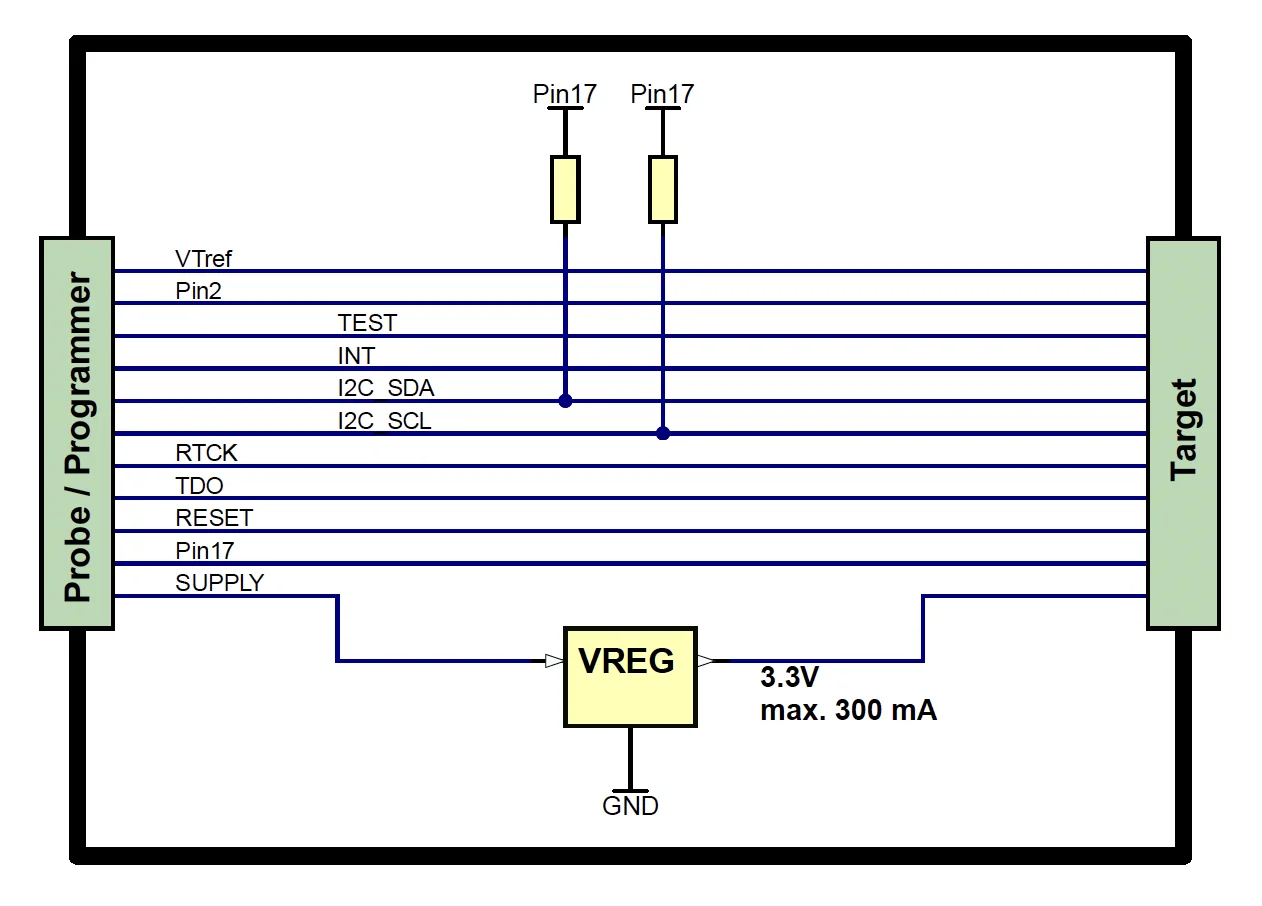 I2C adapter, block diagram