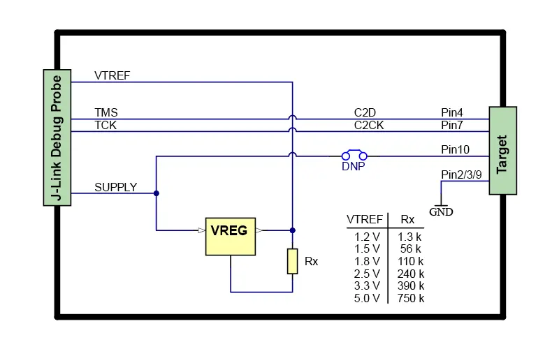 SiLabs C2 Adapter Block Diagram