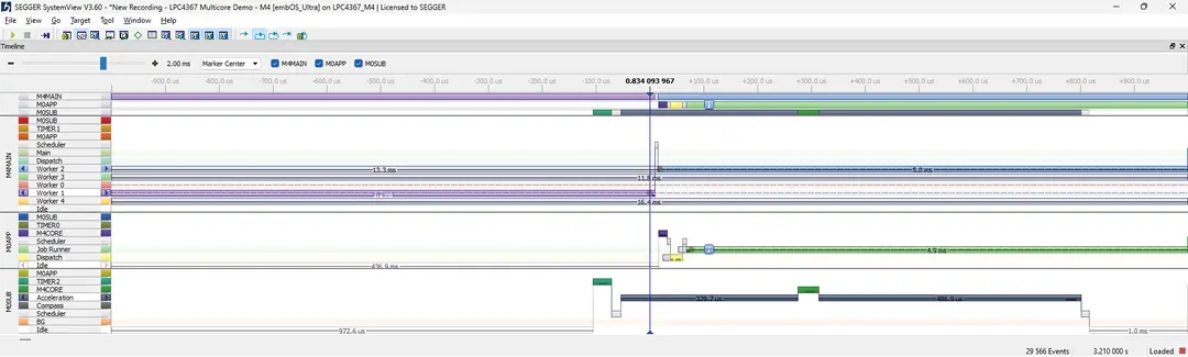 Events list window visualizes events and interaction of multiple cores