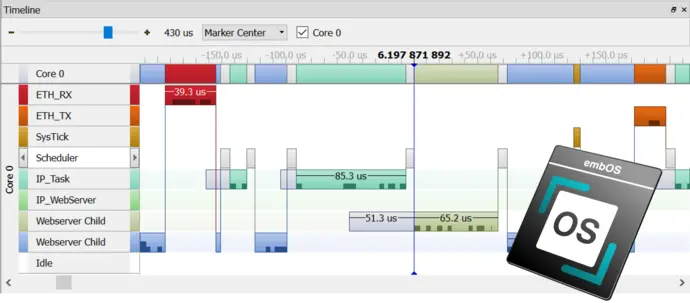 The image displays a timeline for Core 0, illustrating task execution times in microseconds. It includes various task labels such as "Scheduler" and "Webserver Child," with colored bars representing the duration of each task. The embOS logo is featured prominently in the foreground.