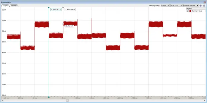 ozone powergraph overview