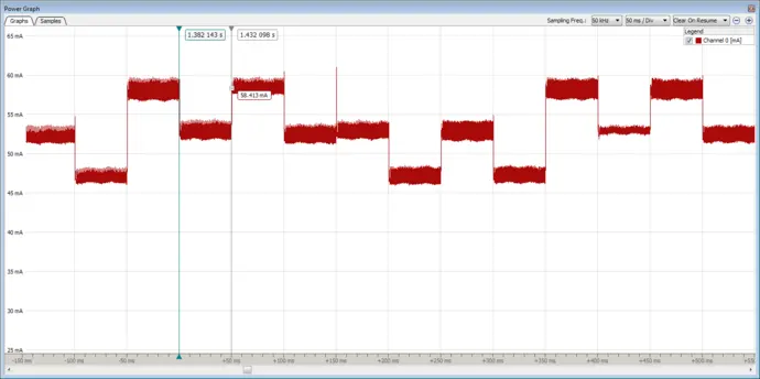 ozone powergraph overview