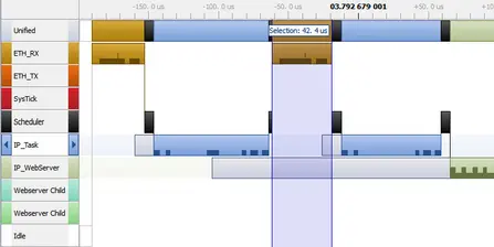 Diagram showing different events