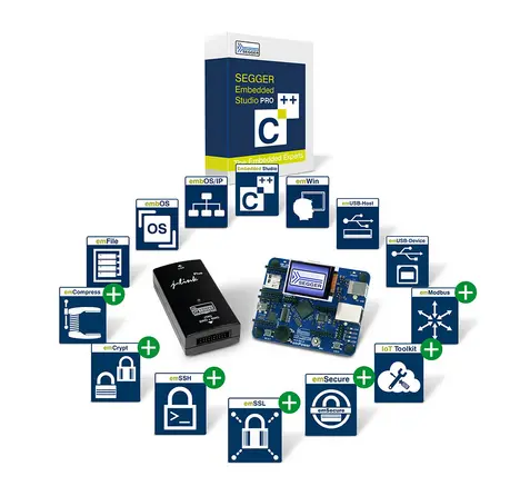 The image showcases SEGGER Embedded Studio PRO for C++ development, featuring a central development board. Surrounding it are various tools and modules, each represented by icons, including emOS, emFile, and emSecure, indicating their functionalities in embedded programming and development.