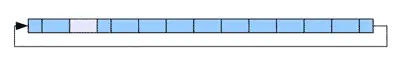 A horizontal progress bar is depicted, with a pointer at the start and several segments filled with light blue. One segment is slightly lighter than the others, indicating an incomplete area. The design suggests a measurable progress or completion status.