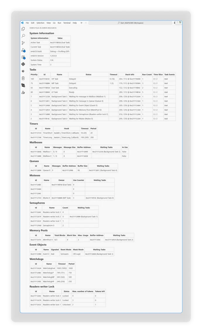 The image displays system information related to tasks, timers, mailboxes, queues, mutexes, semaphores, memory pools, event objects, watchdogs, and a readers-writer lock, including details such as status, timers, message counts, and waiting tasks for each category.