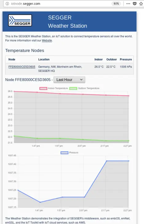 IoT node weather station sample