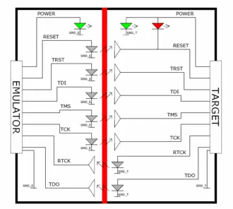 JTAG Isolator Block Diagram