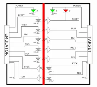 JTAG Isolator Block Diagram