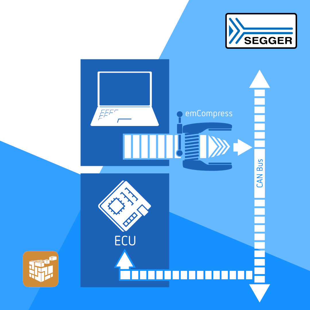 Size matters — Using emCompress to accelerate firmware updates via CAN bus