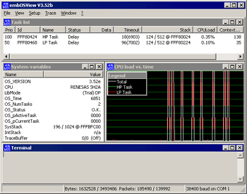 SEGGER embOS supports Renesas SH2A architecture