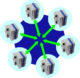 SEGGER introduces emModbus, connecting industrial devices