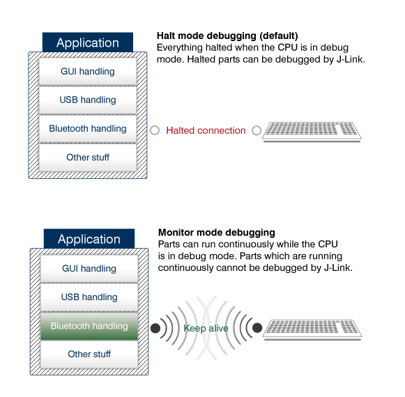 J-Link keeps important functions alive while debugging Cortex-M devices