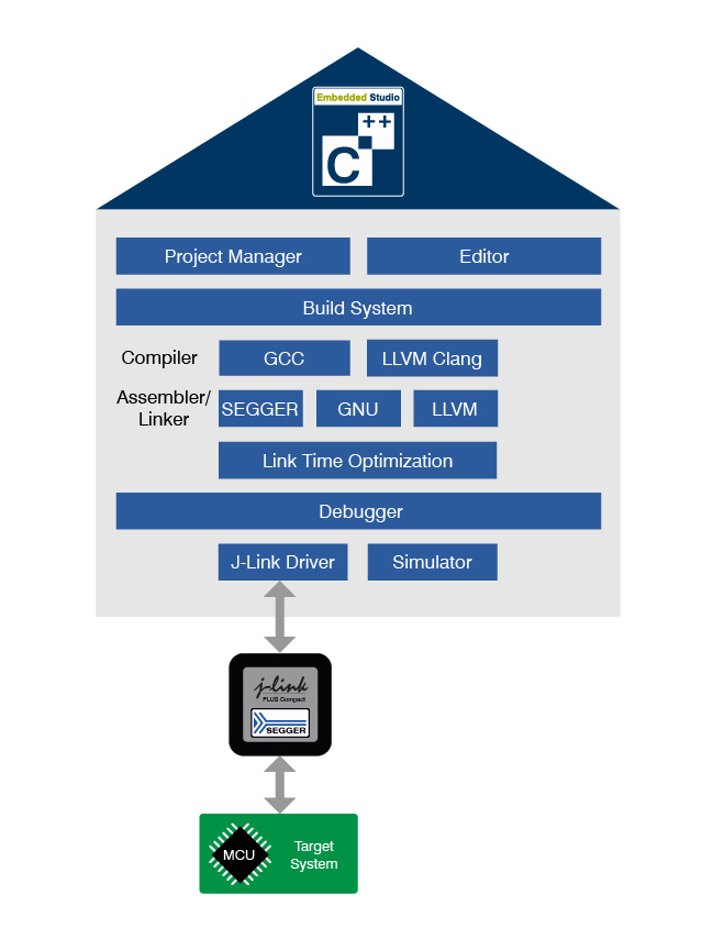 segger embedded studio download segger embedded studio download