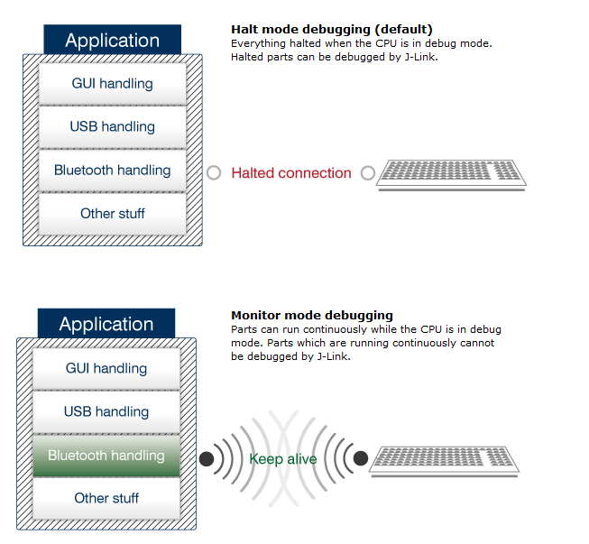 Monitor Mode Debugging Segger The Embedded Experts